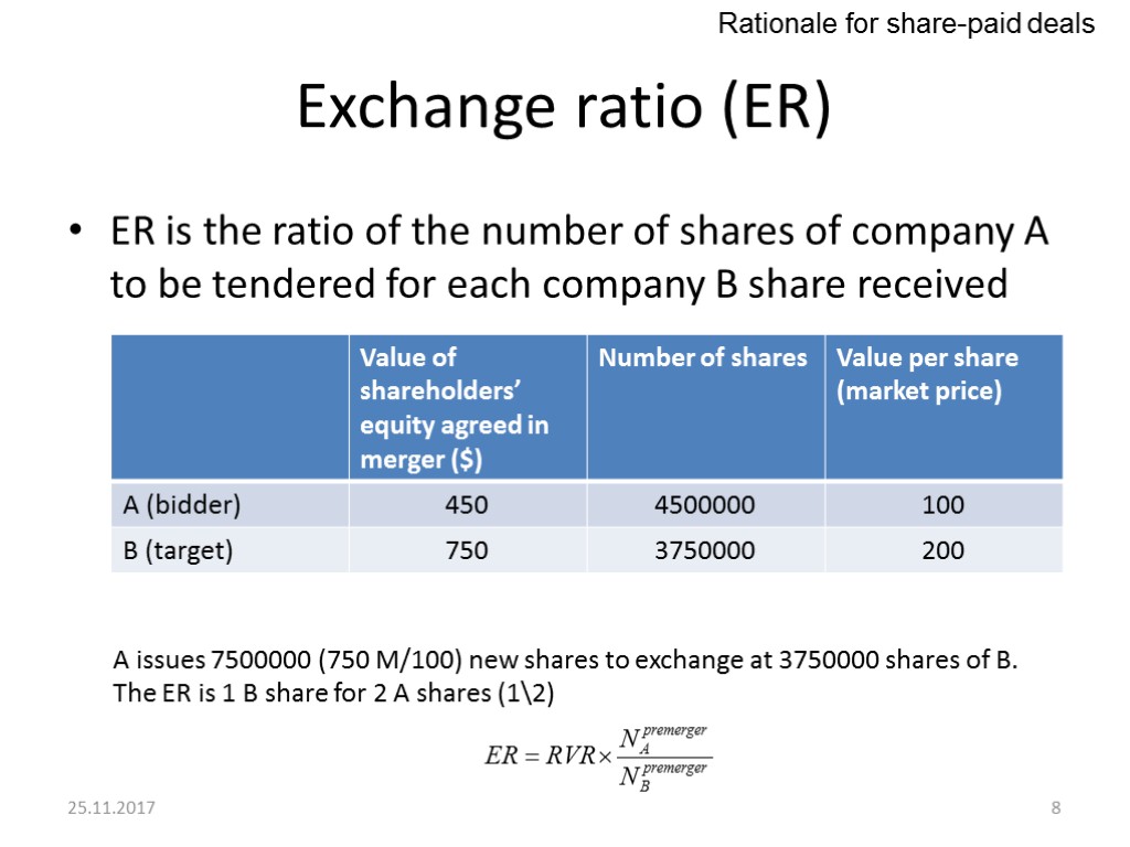 Exchange ratio (ER) ER is the ratio of the number of shares of company